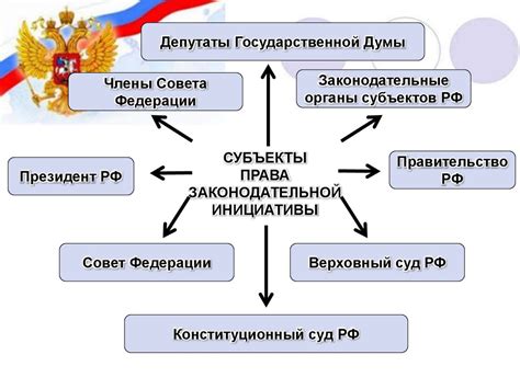 Разработка, изменение и принятие законов