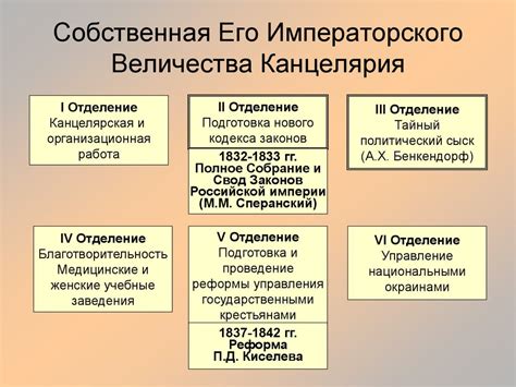 Разработка Кодекса законов Российской империи: модернизация законодательства