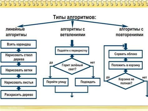 Разработка алгоритмов для автоматического обучения компьютеров