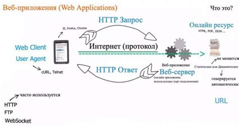 Разработка веб-приложений на PHP