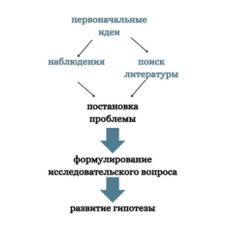 Разработка гипотезы проекта