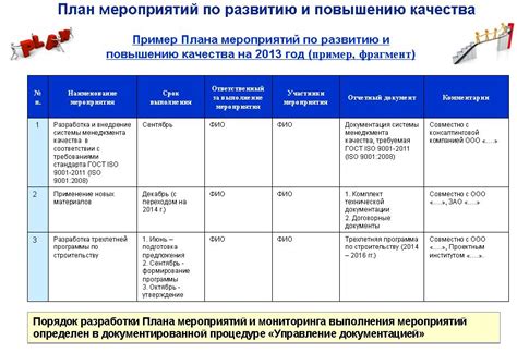 Разработка и внедрение плана