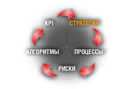 Разработка и внедрение программ развития