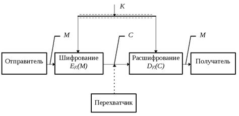 Разработка криптографических алгоритмов