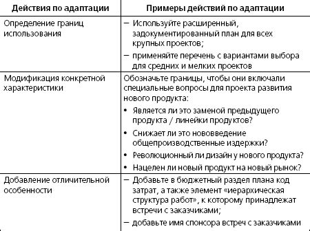 Разработка плана и использование инструментов