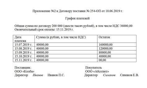 Разработка плана погашения задолженности