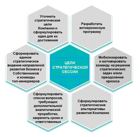 Разработка стратегии развития