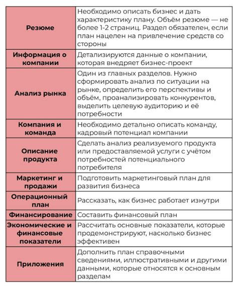 Разработка уникального бизнес-проекта: как достичь 100 к 1?