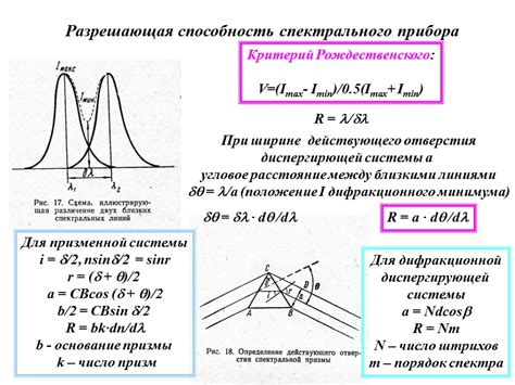 Разрешающая способность спектрального прибора