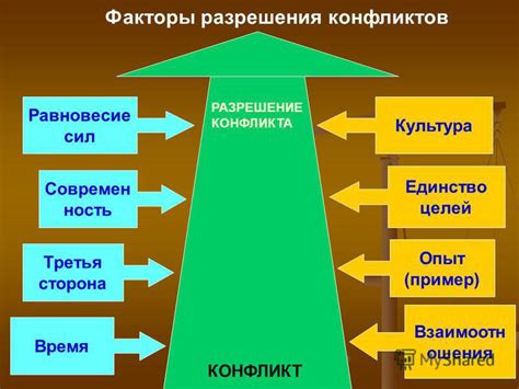 Разрешение конфликтов и негативных эмоций