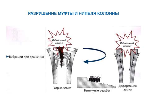 Разрушение и эрозия