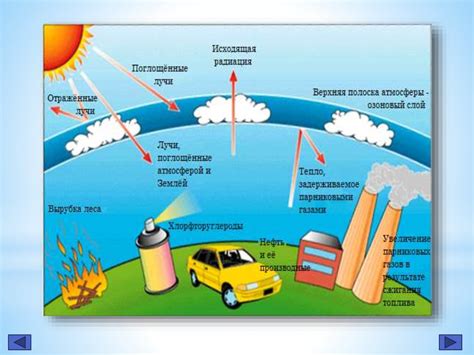 Разрушение озонового слоя