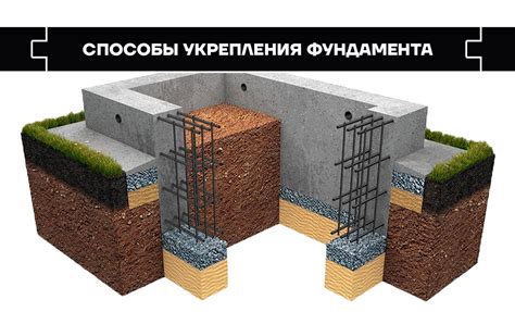 Разрушение старых фундаментов и основ