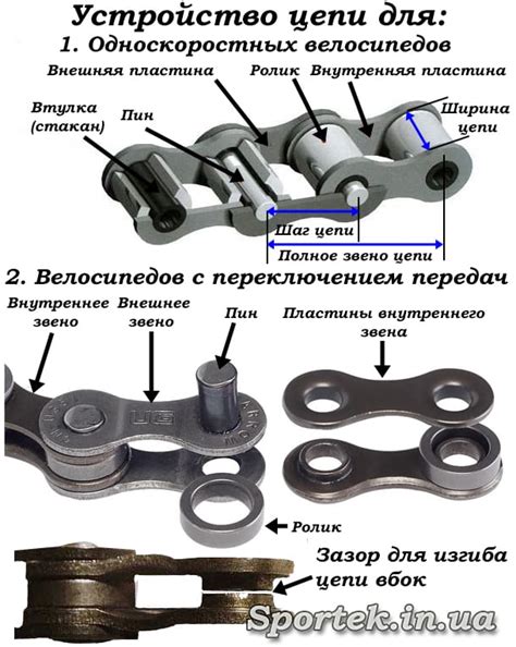 Разрыв трансмиссионной цепи