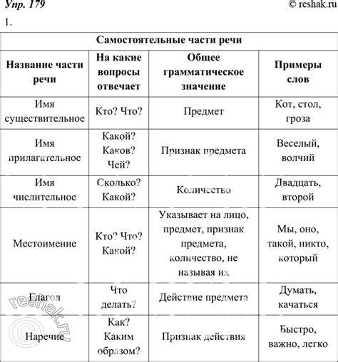 Разумовская система типов речи