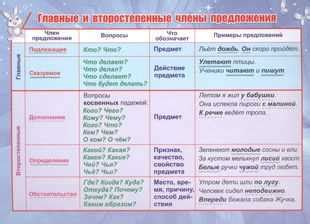 Разъяснение и примеры использования