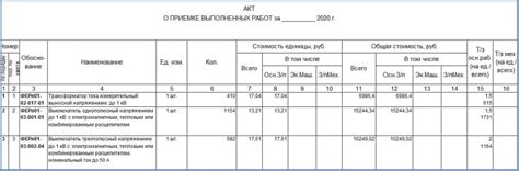 Разъяснения по акту по форме кс 2