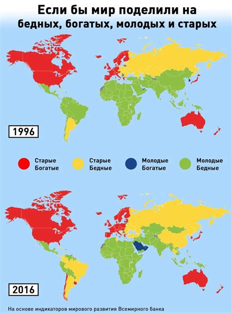 Раскол в мире: богатые и бедные страны