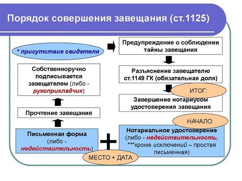 Раскрытие содержания завещания