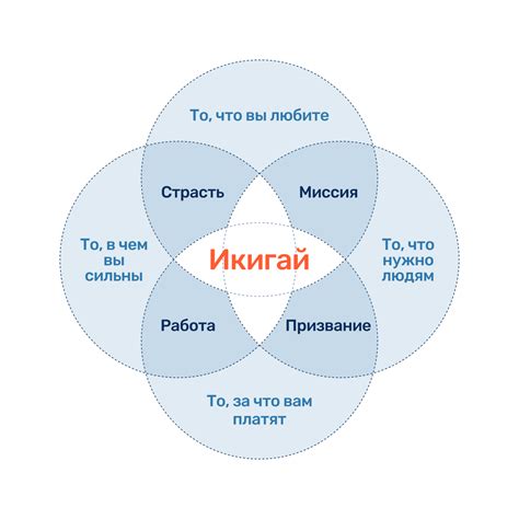 Раскрытие темы потери и поиска смысла жизни