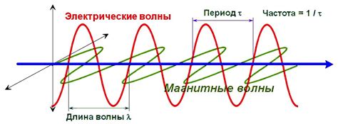 Расписание и частота движения