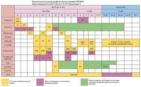 Расписание прививок