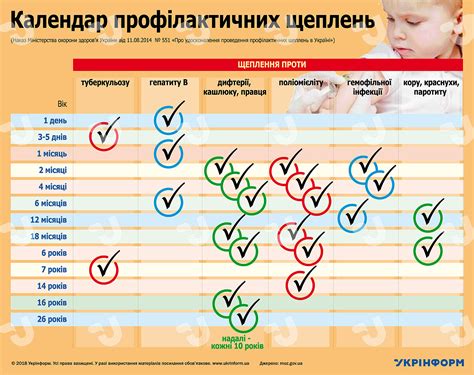 Расписание прививок ребенку в трехмесячном возрасте