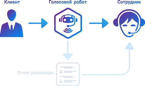 Распознавание и синтез речи в IVR-системах