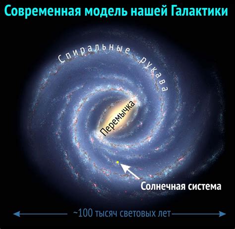 Расположение Солнечной системы в галактике