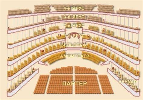 Расположение и значения мест за креслами в Большом Драматическом театре