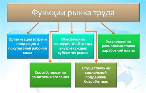 Расположение и особенности рынка