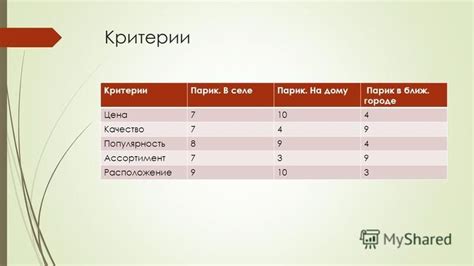 Расположение и популярность