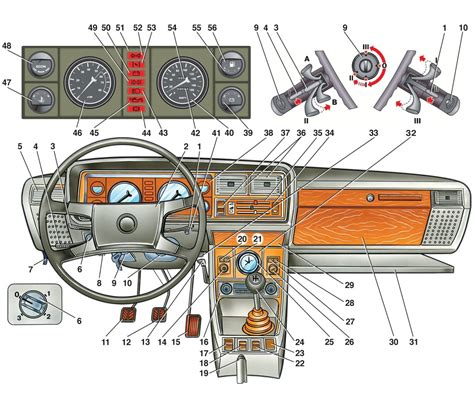 Расположение и функции приборной панели ВАЗ 2107