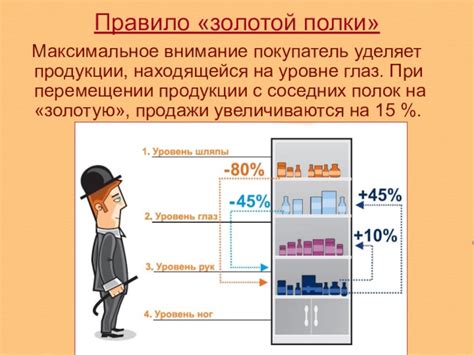 Расположение продуктов на верхней полке облегчает доступ и организацию