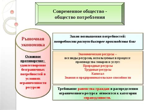 Распределение богатства и социальная справедливость