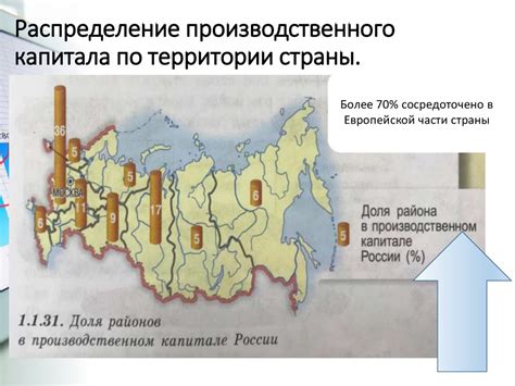 Распределение и использование производственного капитала в географической системе