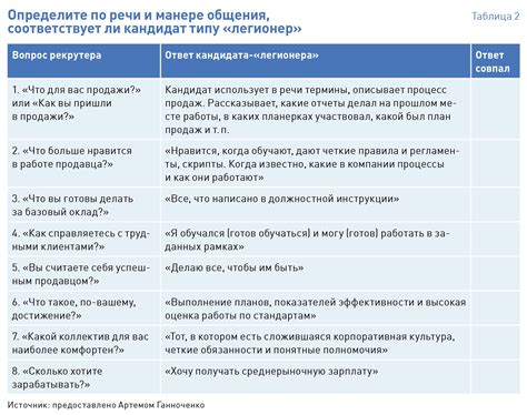 Распределение обязанностей: