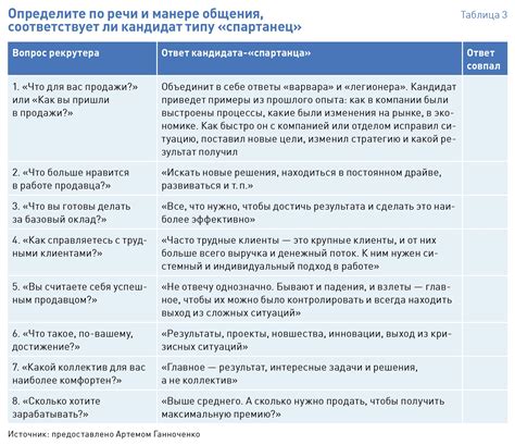 Распределение обязанностей для оптимизации планирования