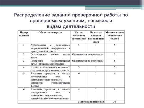 Распределение по навыкам