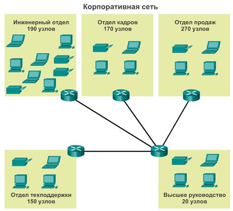 Распределение ресурсов в локальной сети