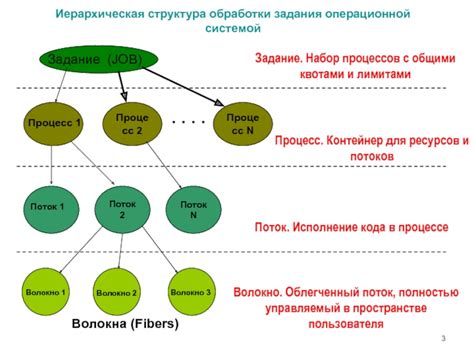 Распределение ресурсов и управление потоками CPU: