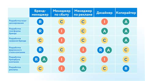 Распределение ролей и ответственности