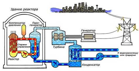 Распределение топлива в ядерном реакторе