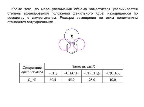 Распределение электронной плотности