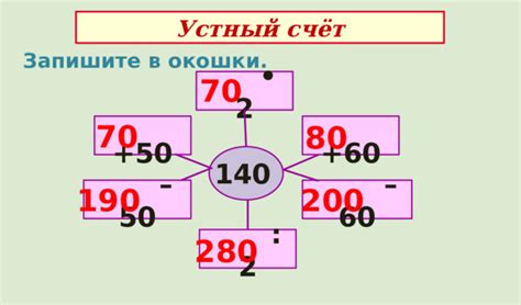 Распределительное свойство умножения относительно сложения: основные принципы и примеры