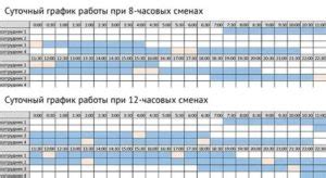 Распределите обязанности и создайте график работы