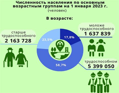 Распространение и распределение по населению