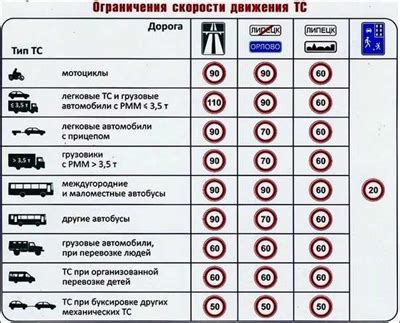 Распространение обязательной таблички на легковом автомобиле