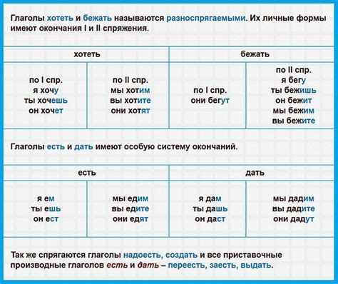 Распространенные ошибки при использовании личных окончаний глаголов