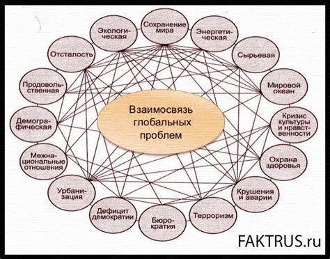 Распространенные причины возникновения проблемы